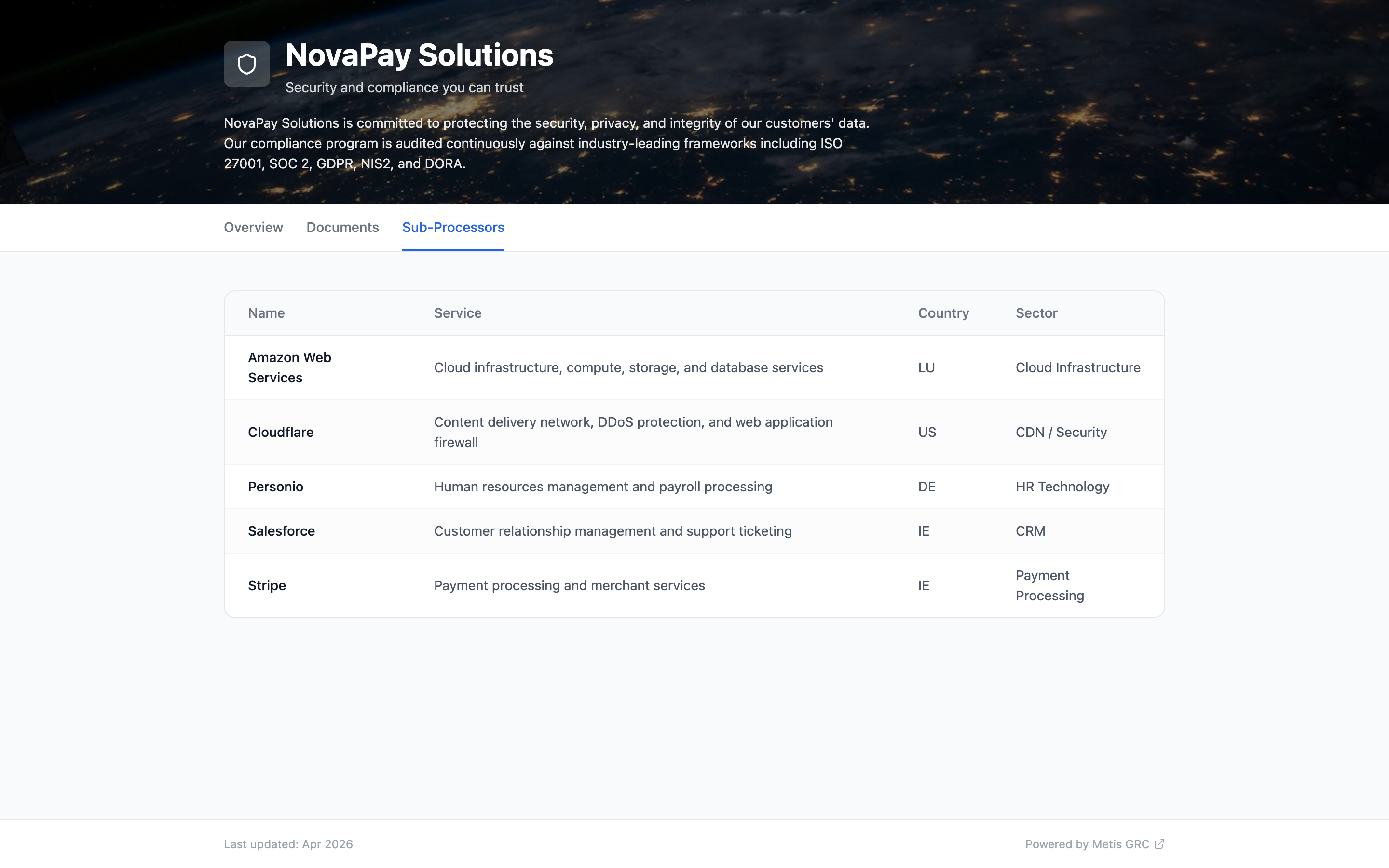 Trust Portal sub-processors tab